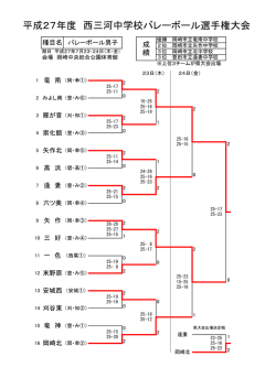 西三河大会の結果