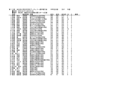 中学生女子 - 全日本アーチェリー連盟