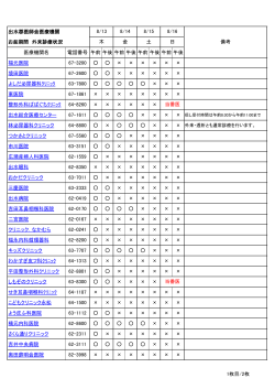 出水郡医師会医療機関 医療機関名 電話番号 午前 午後 午前 午後 午前
