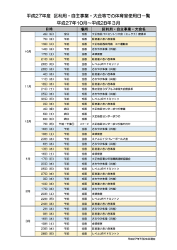 平成27年度 区利用・自主事業・大会等での体育室