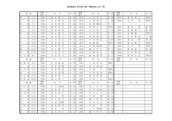 新登録選手（男子第107期） 開催別あっせん一覧 登録 登録