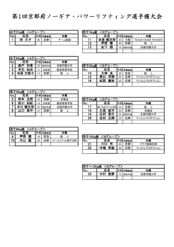 第1回京都府ノーギア・パワーリフティング選手権大会