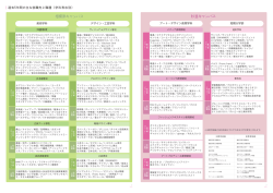学科専攻別進路状況（PDF文書：1.5MB）