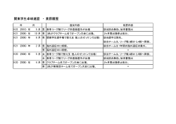 関東学生卓球連盟 ・ 賞罰履歴