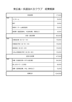 東広島・呉選抜KBクラブ 経費概算