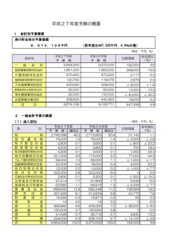 平成27年度予算の概要