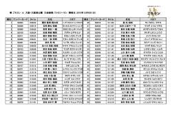 詳しい結果をダウンロードする（PDF）