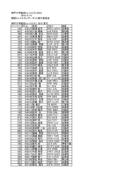 神戸六甲縦走トレイルラン2015 関西トレイルランサーキット実行委員会