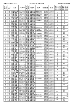 レース結果については、こちらから（PDF形式）