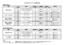 ランデックス スーパー ランデックス スーパー・テラ施工方法