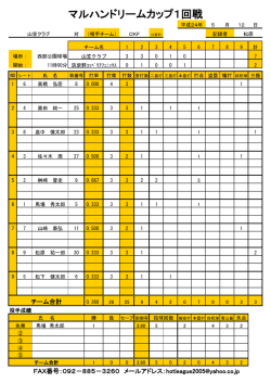 マルハンドリームカップ1回戦