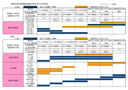 岡崎市等の医療福祉施設の摂食・嚥下対応給食