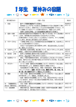 取り組むもの 内容・方法 1 日誌 全ページを取り組ませてください。 絵を