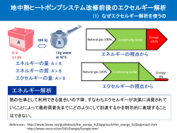 Exergy analysis of a geothermal heat pump system before and after