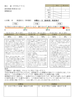 （拳翔館） 本戦0