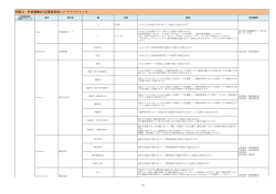 別紙2 外部連携API応答結果XMLコードリファレンス