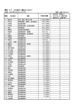 資料・E-2 どの沼が一番広かったか？