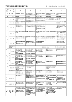 学校安全計画（周南市立沼城小学校）