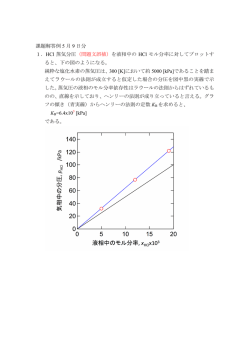 課題解答例 5 月 9 日分 1．HCl 蒸気分圧 （問題文誤植）を液相中の HCl