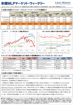 米国MLPマーケット・ウィークリー - レッグ・メイソン・アセット・マネジメント