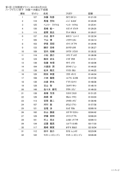 第1回 江別野幌マラソン 2015年5月23日 ハーフマラソン男子 30歳～39