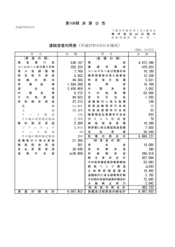 連結貸借対照表（平成27年3月31日現在） 第106期 決 算 公 告