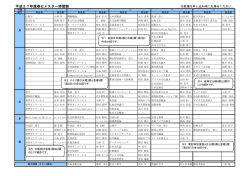 平成27年度春セメスター時間割
