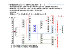 フローチャート