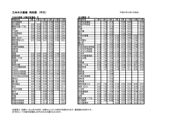 三本木大衡線 時刻表 （平日）