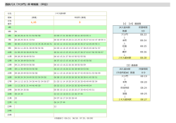 西鉄バス「六ツ門」停 時刻表（平日）