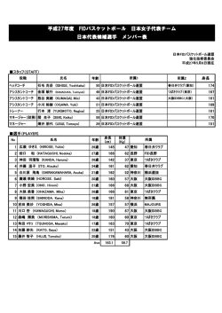 2015 FID日本代表候補選手リスト女子
