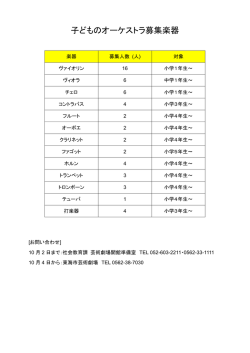 子どものオーケストラ募集楽器