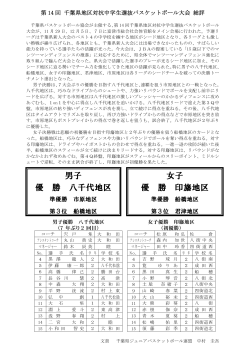 総評（pdf版） - 千葉県バスケットボール協会