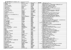 リストの印刷
