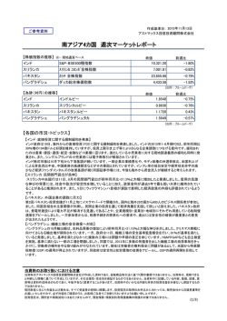 南アジアウィークリー - アストマックス投信投資顧問株式会社