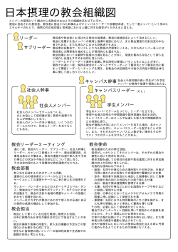 日本摂理の教会組織図