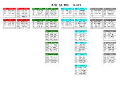 第7回 予選 第1ヒート 組み合せ