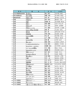 第64回おはら祭写真コンテスト受賞者名簿（PDF：133KB）