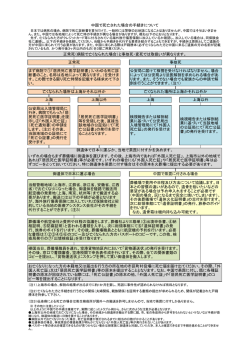 上海以外 葬儀場や航空会社と費用や日程の協議をします。葬儀社より
