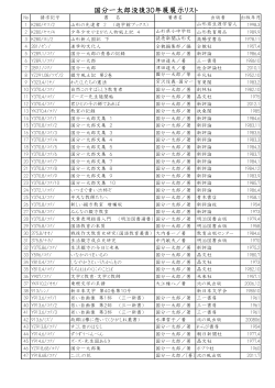 国分一太郎没後30年展展示リスト