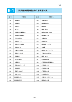 9-1 西武健康保険組合加入事業所一覧