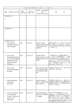 （著書(欧文)） 1. （著書(和文)） 1. （学術論文(欧文)） 1. 単著 2. 3. 4. 5