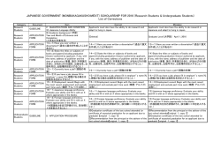 (Research Students & Undergraduate Students) List of Co