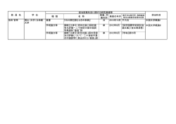 詳細はこちら（非常勤教員）
