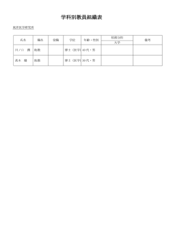 学科別教員組織表