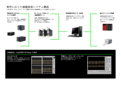 要件に応じた画像検査システム構成