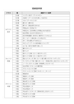 進級基準表 - 五日市スイミングスクール