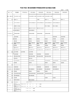 【大会日程・会場一覧／全体】（PDF