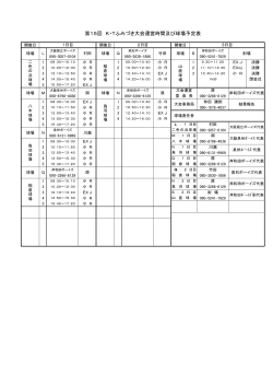 第15回 K・Tふみづき大会運営時間及び球場予定表