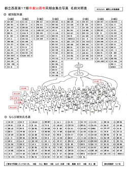 都立西高第17期卒業50周年同期会集合写真 名前対照表